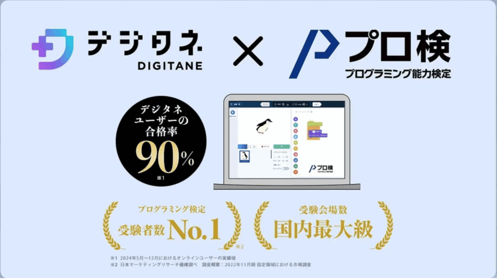 プログラミング能力検定(プロ検)